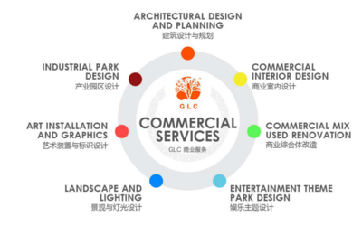 以设计筑造创新商业 GLC亮相第14届中国商业地产节，激发文艺创作新灵感